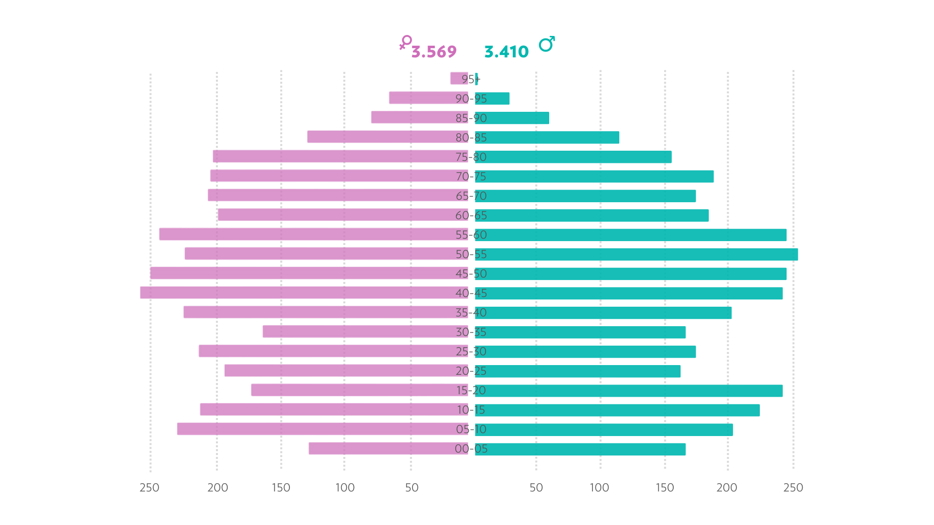 Composition of the population by gender (08.01.25)