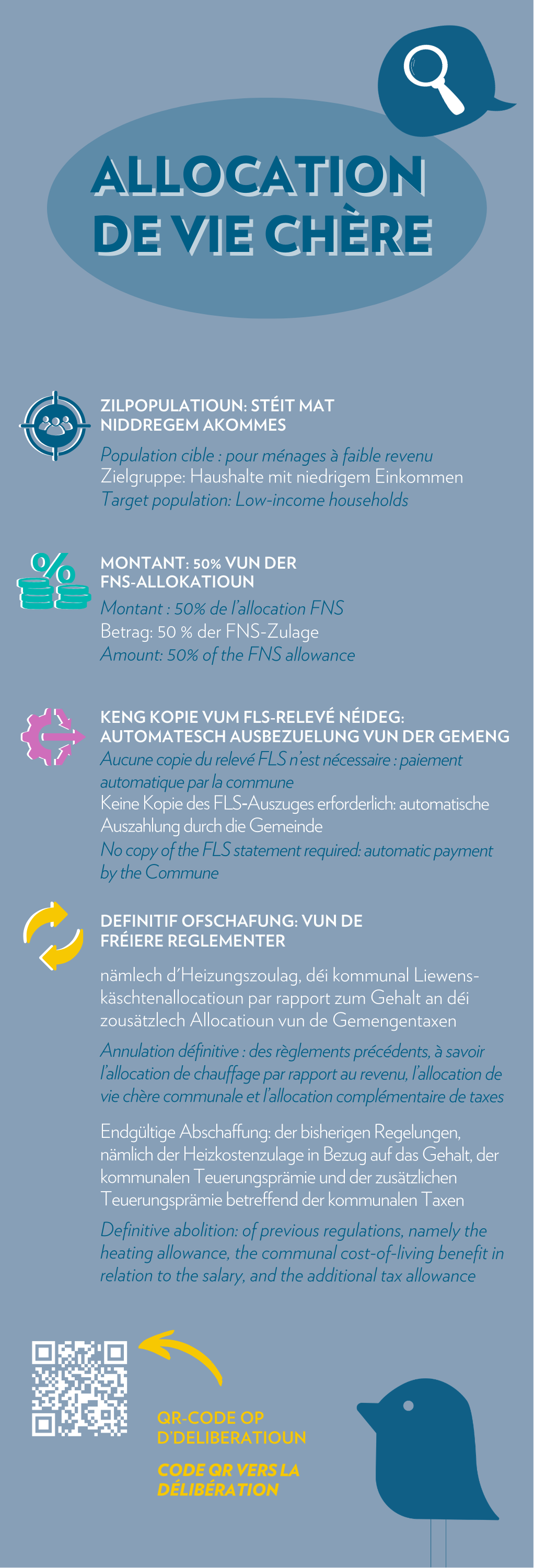 Vie chère - Infografik