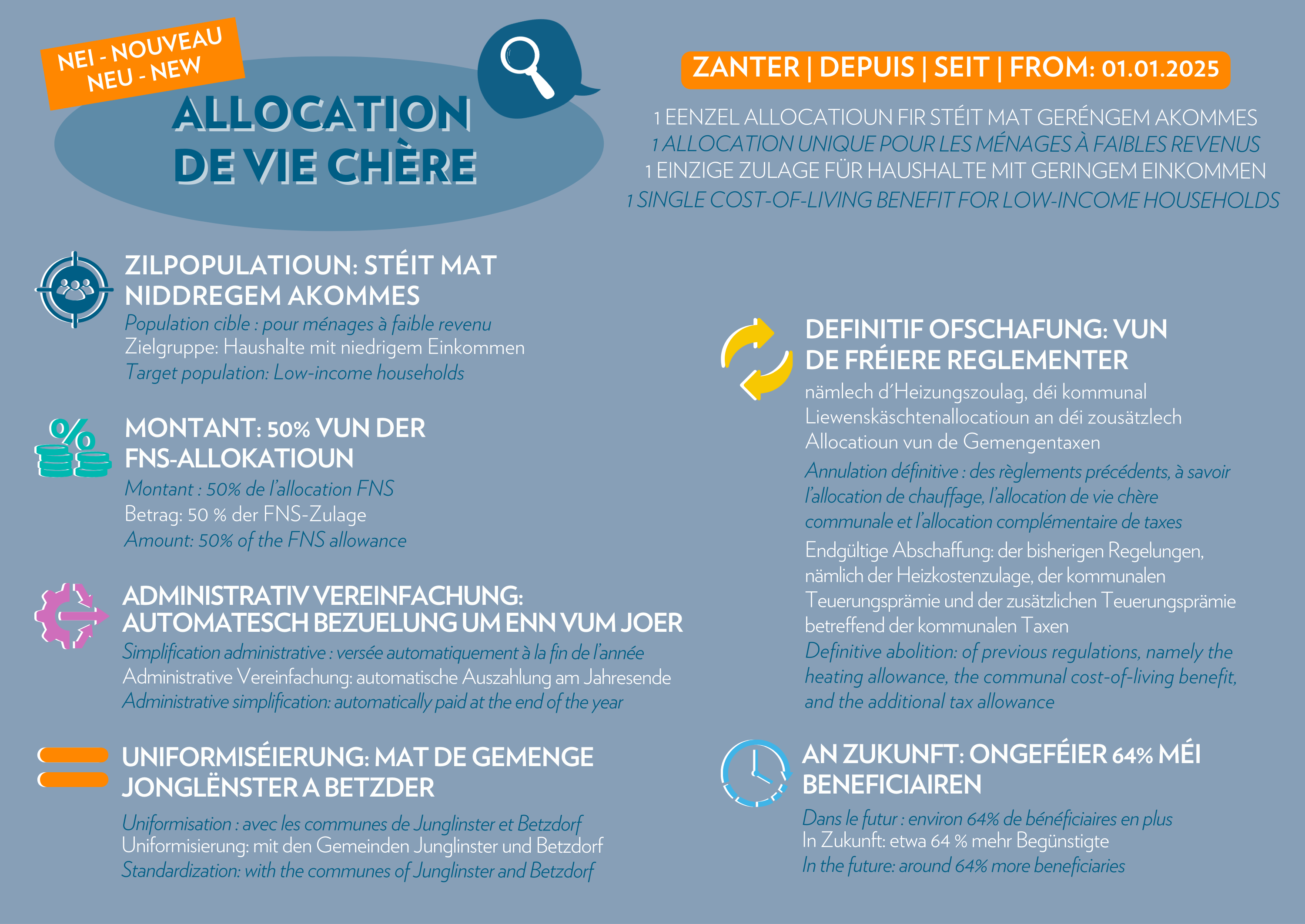 Infografik-Allocation_vie_chère